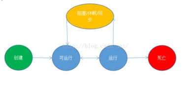 Java編程語言核心開發技術與最佳實踐