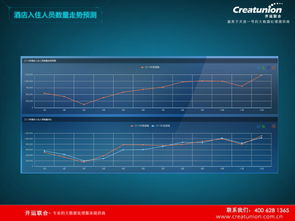 智慧酒店新篇章 北京開運(yùn)聯(lián)合引領(lǐng)酒店軟件開發(fā)與APP創(chuàng)新