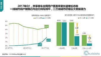 2017年第一季度中國移動(dòng)互聯(lián)網(wǎng)行業(yè)發(fā)展分析報(bào)告