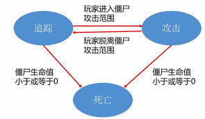 游戲開發(fā)中的人工智能算法 從智能角色到應用軟件的深度融合