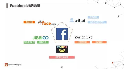 2017年度人工智能報告 聚焦7大行業(yè)應用與100家先鋒初創(chuàng)企業(yè)