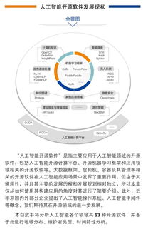 中國人工智能開源軟件發展聯盟成立大會在京舉行，聚焦AI應用軟件開發新生態